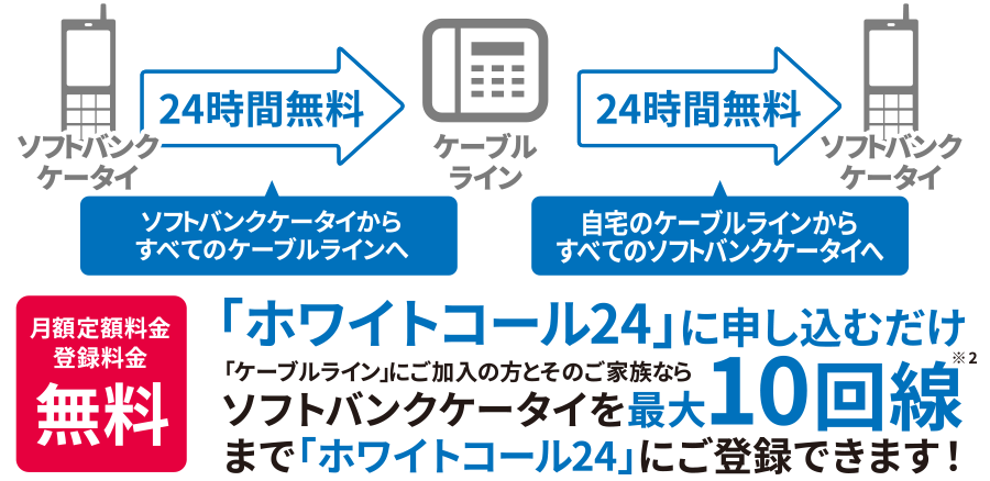 ホワイトコール24