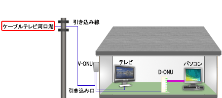 豊有線テレビジョン放送施設