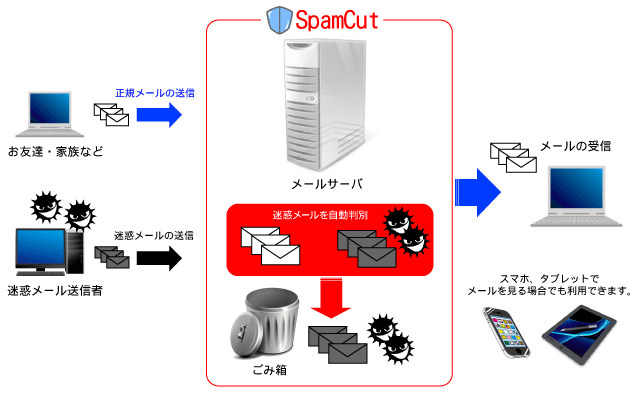 spamcut_info